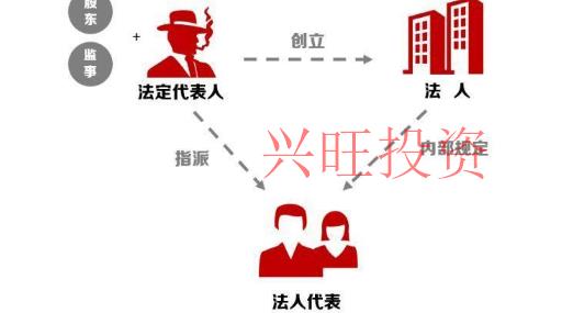 注冊公司法定代表人是怎么確認的？